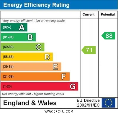 EPC Graph for Farmers Drive, Brackley