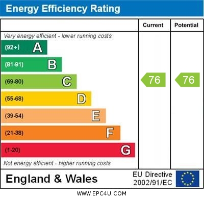 EPC Graph for Burgess Square, Brackley, Northants