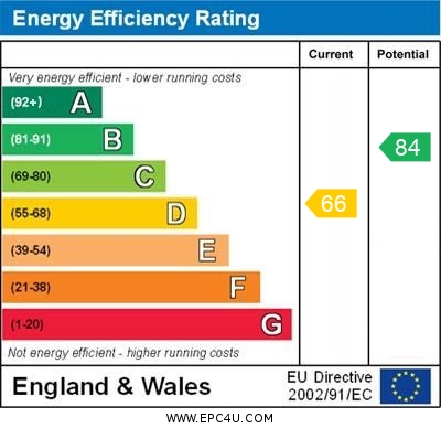 EPC Graph for Ellesmere Avenue, Brackley, Northants