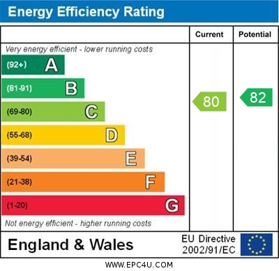 EPC Graph for Mill Lane, Brackley, Northants