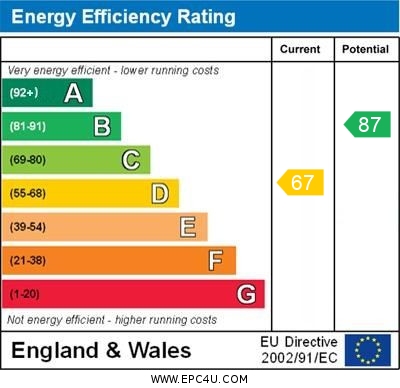 EPC Graph for Manor Road, Brackley, Northants