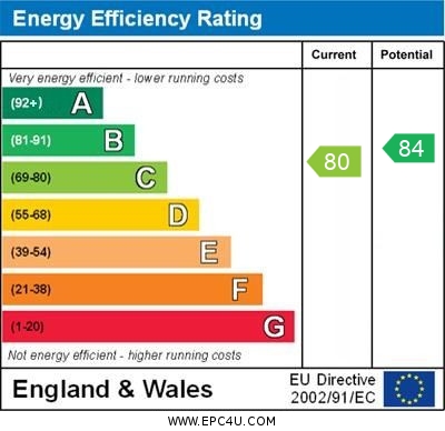 EPC Graph for High Street, Brackley, Northants