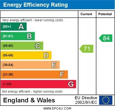 EPC Graph for Castle Mount, Brackley, Northants