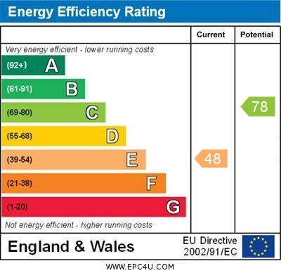 EPC Graph for Bridgewater Close, Brackley, Northants