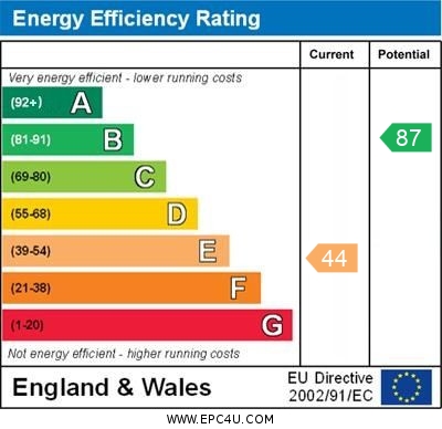 EPC Graph for Montabaur Road, Brackley, Northants